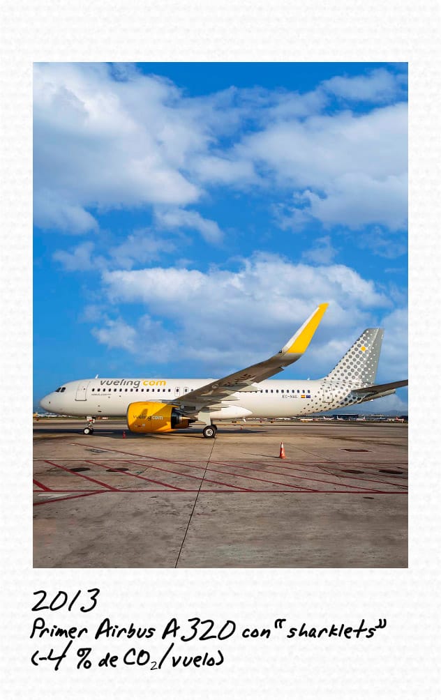 Vueling, 20 años volando contigo.jpg