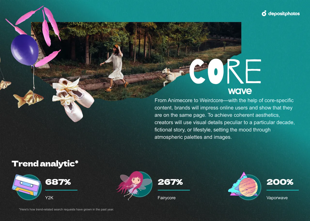 3 Core Wave